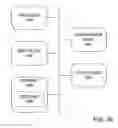 Fig. 46 - SERVICE MANAGEMENT PLATFORM FOR FLEET OF ASSETS
