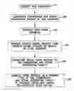 Fig. 01 - Systems and methods for managing and utilizing excess corn residue