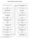Fig. 02 - METHOD OF ASSIGNING A RELATIVE SEMINALITY SCORE TO INDIVIDUAL PATENTS WITHIN A PATENT LANDSCAPE