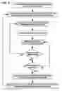 Fig. 04 - Method of automatically modifying the probability of random selection of a presentation based on how long the user delays before skipping (time-based skip weighting)