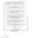 Fig. 02 - Optimal persistence of a business process