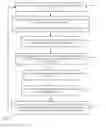 Fig. 03 - Optimal persistence of a business process