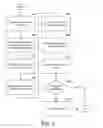 Fig. 04 - Analyzing data quality