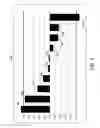 Fig. 06 - Analyzing data quality