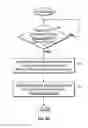 Fig. 09 - Using versioning to back up multiple versions of a stored object