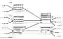 Fig. 01 - METHOD FOR ASSIGNING ONE OR MORE CATEGORIZED SCORES TO EACH DOCUMENT OVER A DATA NETWORK