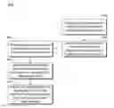 Fig. 01 - Registration for system level search user interface