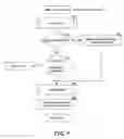 Fig. 10 - Period to date functions for time intelligence functionality