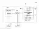 Fig. 01 - System and method for populating a database with user input