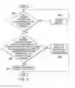 Fig. 06 - User identifier management