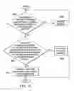 Fig. 07 - User identifier management