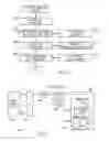 Fig. 07 - Mobile digital property portfolio management system