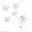Fig. 01 - METHOD, APPARATUS AND COMPUTER PROGRAM PRODUCT FOR UTILIZING DYNAMICALLY DEFINED JAVA IMPLEMENTATIONS FOR CREATION OF AN EFFICIENT TYPED STORAGE