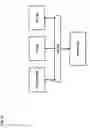 Fig. 16 - METHOD AND SYSTEM FOR PROVIDING DATA MIGRATION