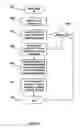 Fig. 07 - Automatically generating a set of event processing rules for use in a complex event processing system