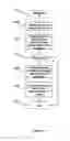 Fig. 08 - Automatically generating a set of event processing rules for use in a complex event processing system