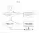 Fig. 05 - Method, system and program product to improve social network systems