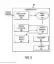 Fig. 04 - Apparatus and method for mobile search based on search triggers