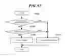 Fig. 17 - File storage apparatus and access control method