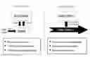 Fig. 01 - Addition and processing of continuous SQL queries in a streaming relational database management system