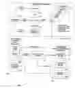 Fig. 01 - Method and system to manage complex systems knowledge