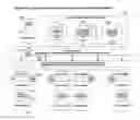 Fig. 09 - Method and system to manage complex systems knowledge