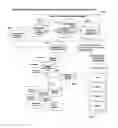 Fig. 12 - Method and system to manage complex systems knowledge