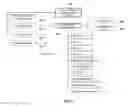 Fig. 07 - Publishing an industry business architecture model