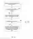 Fig. 02 - Media compression in a digital device