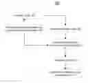 Fig. 01 - Methods and apparatuses for converting floating point representations