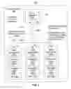 Fig. 03 - Centralized rendering of collaborative content