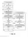 Fig. 07 - Methods and systems for exploring a corpus of content