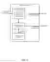 Fig. 06 - Active business client