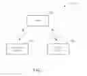 Fig. 02 - SELF-CONFIGURED AND INTUITIVE INTERACTIVE SYSTEM AND METHOD THEREOF