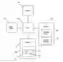 Fig. 01 - Method and system for message thread compression