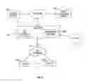 Fig. 02 - Apparatus and methods ensuring data privacy in a content distribution network