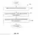 Fig. 13 - Apparatus and methods ensuring data privacy in a content distribution network