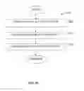 Fig. 14 - Apparatus and methods ensuring data privacy in a content distribution network
