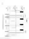 Fig. 08 - Data bundling and fast dormancy based upon intelligent application learning
