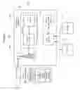 Fig. 02 - Methods of operating networks, application servers, and wireless devices supporting machine-to-machine applications
