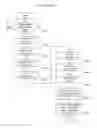 Fig. 10 - Methods of operating networks, application servers, and wireless devices supporting machine-to-machine applications