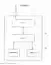 Fig. 13 - Methods of operating networks, application servers, and wireless devices supporting machine-to-machine applications