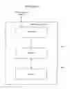Fig. 14 - Methods of operating networks, application servers, and wireless devices supporting machine-to-machine applications