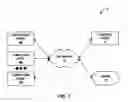 Fig. 02 - Evaluation of current capacity levels of resources in a distributed computing system