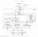 Fig. 01 - Command queue for peripheral component