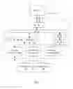 Fig. 02 - Command queue for peripheral component