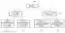 Fig. 01 - Apparatus and method for arbitrating bus