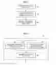 Fig. 03 - Methods and structure for tuning storage system performance based on detected patterns of block level usage