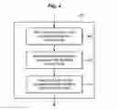 Fig. 04 - Methods and structure for tuning storage system performance based on detected patterns of block level usage