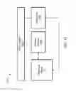 Fig. 12 - Translation Lookaside Buffer Structure Including a Data Array Having an Integrated Multiplexer